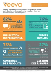 Enquête Veeva – Data Observer : enquête exclusive sur le rôle des responsables Qualité au sein des entreprises