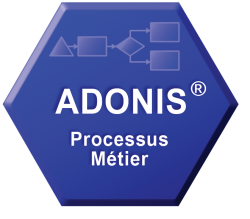 ADONIS - Gestion des Processus